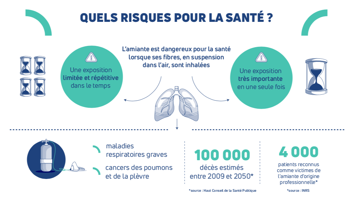 risques amiante ss4 Moutiers